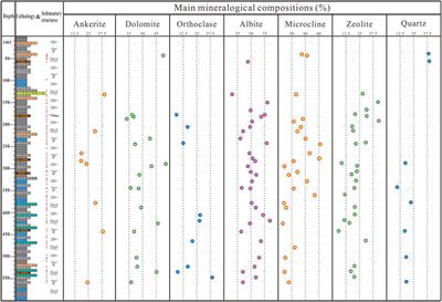 Episodic hydrothermal activities impact on organic matter enrichment in the post-collision rift basin of Permian Lucaogou Formation, southern Junggar Basin, NW China